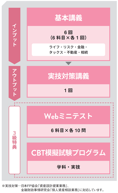 カリキュラム 3級本科生ライトカリキュラム