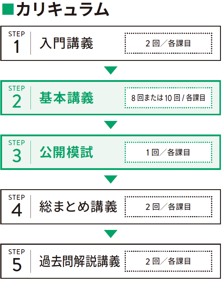 CFP1年本科生（前期11月＆後期6月）｜FP（ファイナンシャルプランナー