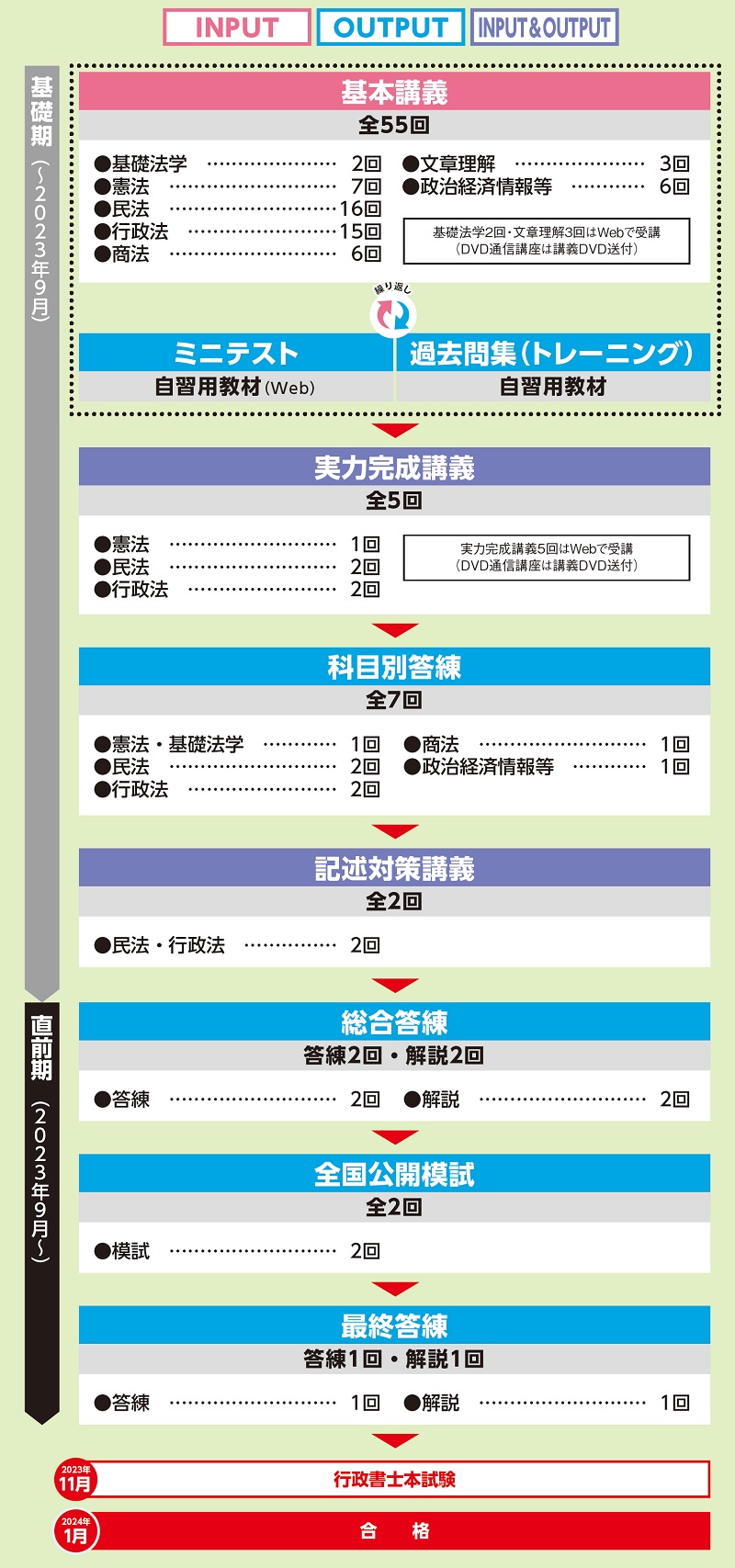 行政書士 TAC 講座 全国公開模試、総合答練、最終答練、科目別答