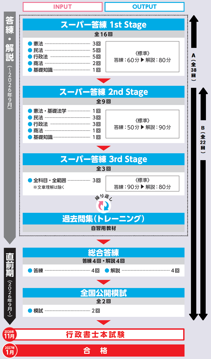 行政書士 答練本科生 カリキュラム 行政書士 答練本科生 カリキュラム