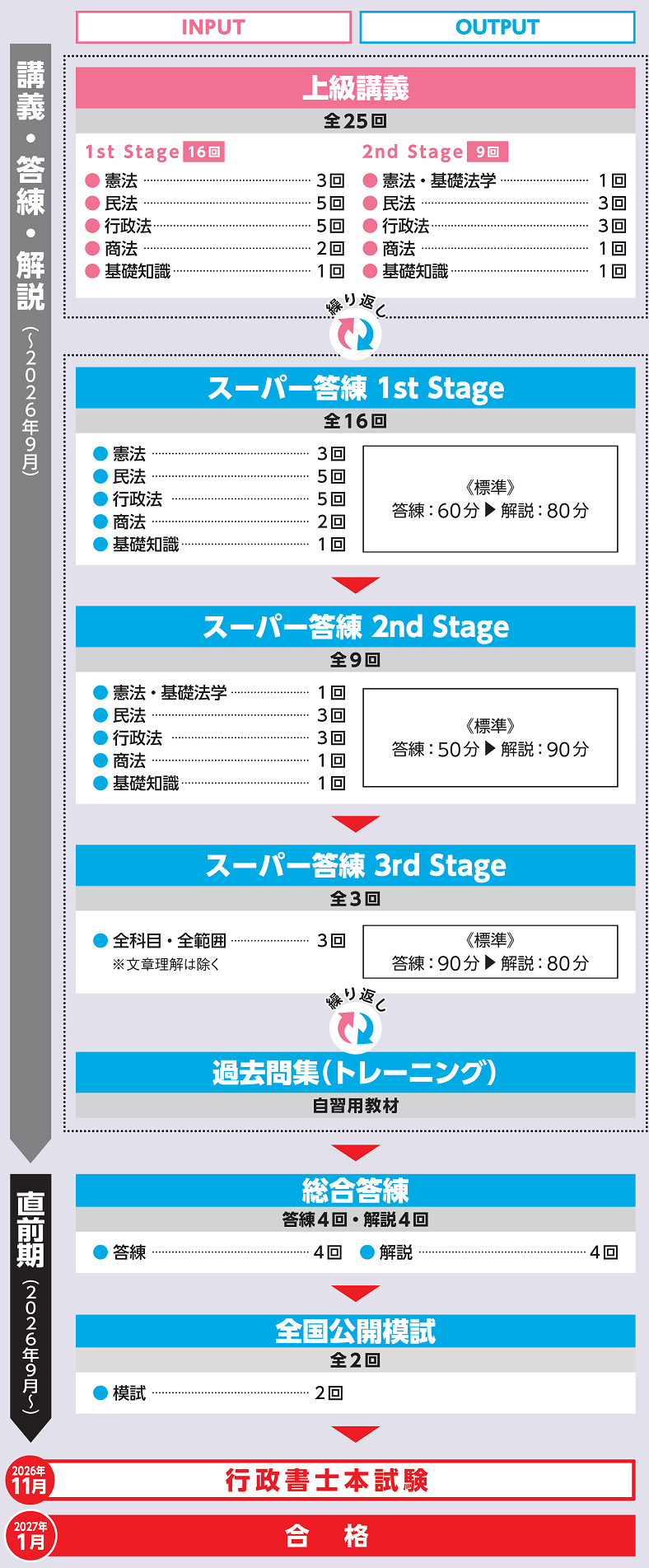 行政書士 答練本科生S カリキュラム 行政書士 答練本科生S カリキュラム