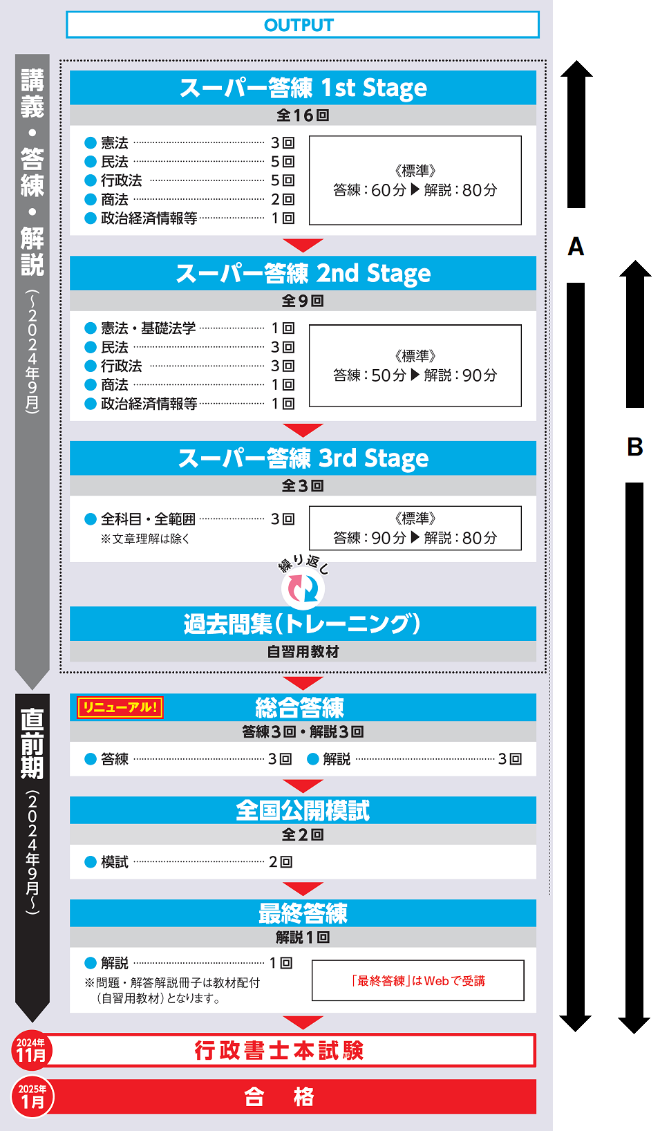 行政書士　答練本科生　カリキュラム