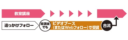 TAC行政書士講座の追っかけフォロー