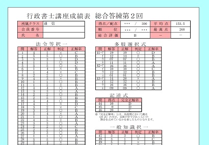 TAC行政書士講座の個人別成績表