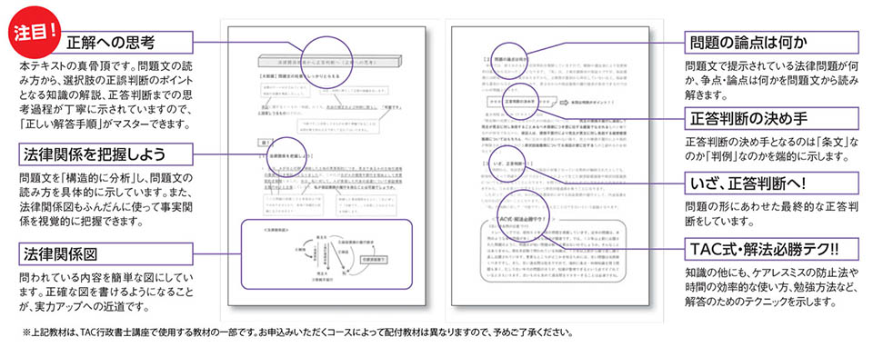 TAC　行政書士講座　問題集一式