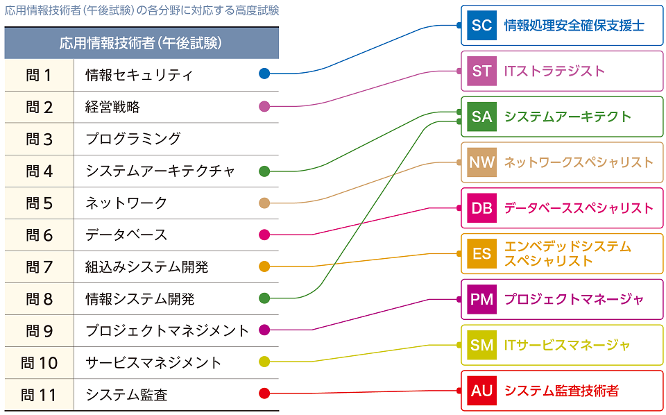 ステップアップ例