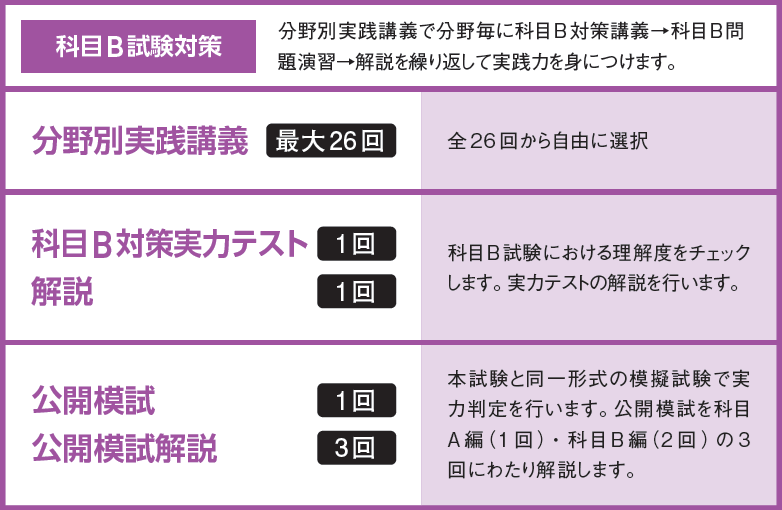 カリキュラム カリキュラム