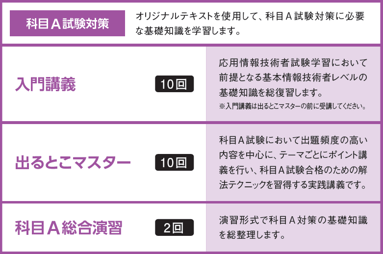 カリキュラム カリキュラム