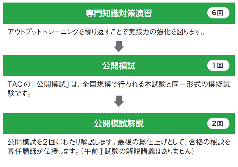 カリキュラム