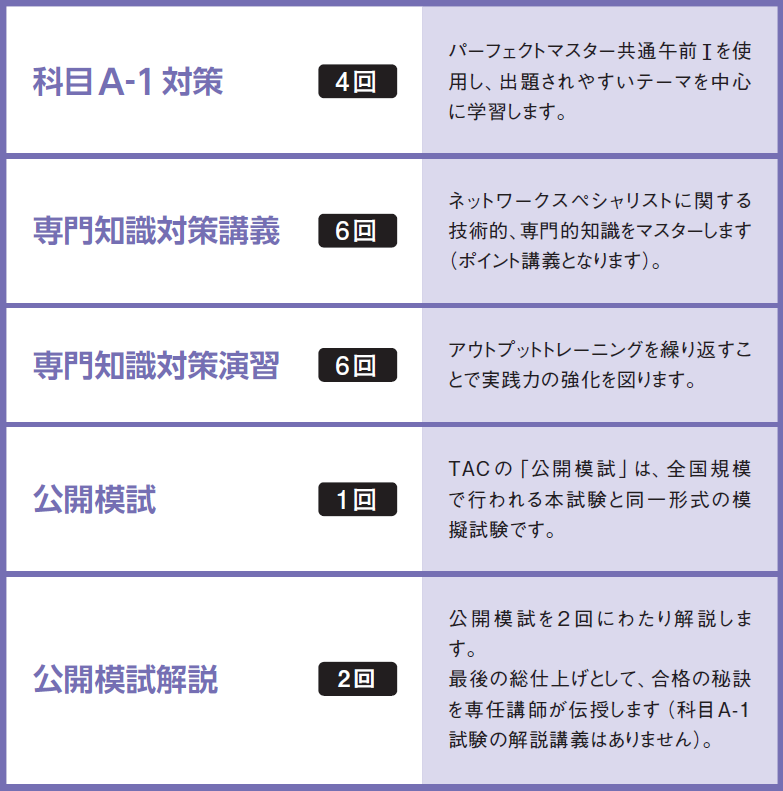 カリキュラム カリキュラム