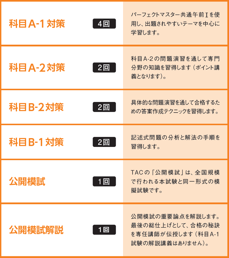 カリキュラム カリキュラム