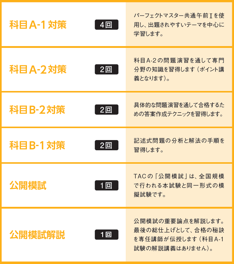 カリキュラム カリキュラム