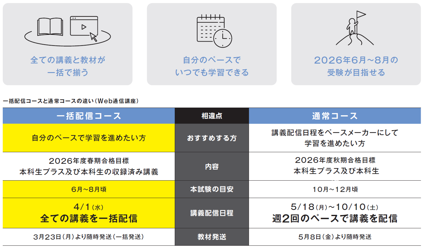 一括配信コースと通常コースの比較