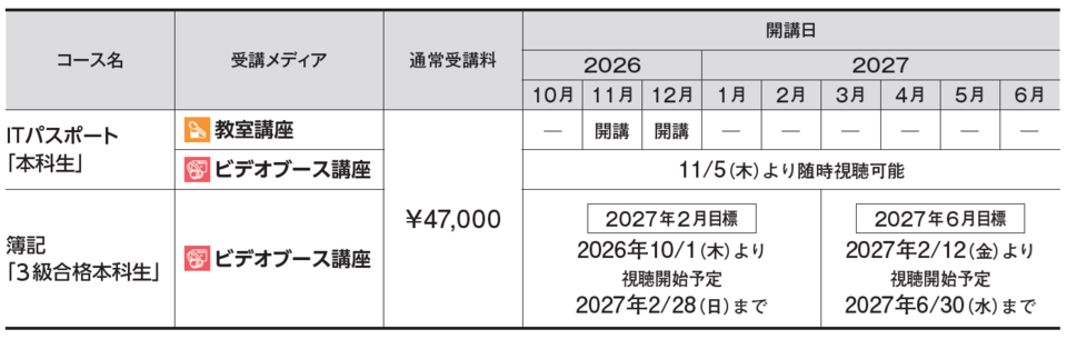 開講日程