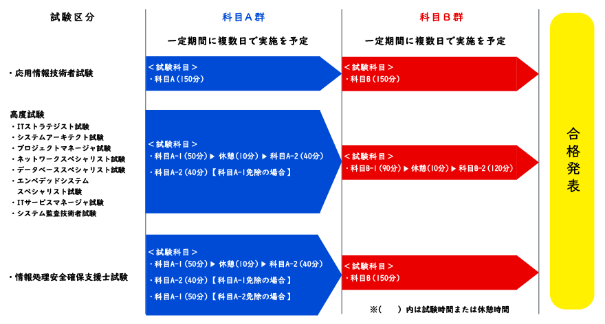 試験実施のイメージ（予定）