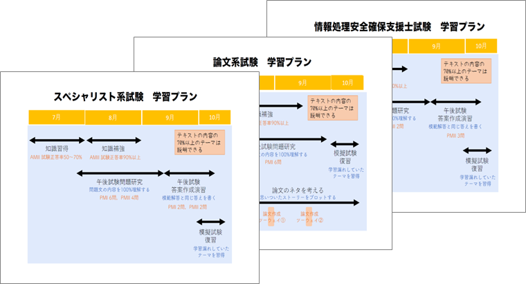 高度試験ステップアップセミナー資料イメージ