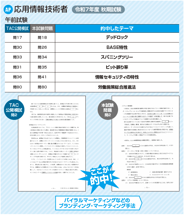 的中情報