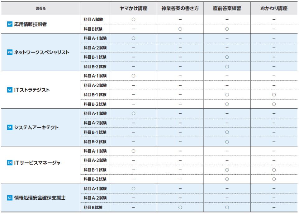 オプション講座対応表
