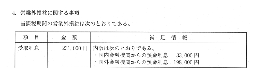 租税本試験5 租税本試験5