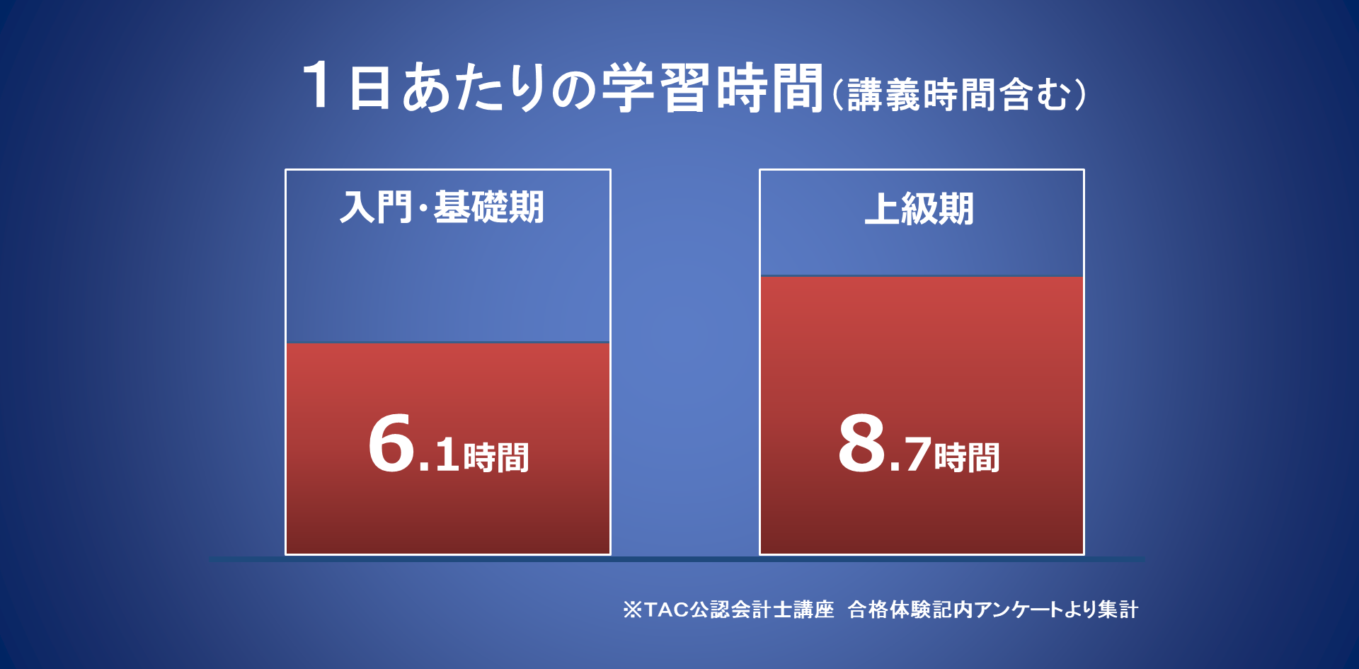 試験 会計士 公認会計士になるには？試験突破から登録まで徹底解説！｜資格の学校TAC[タック]