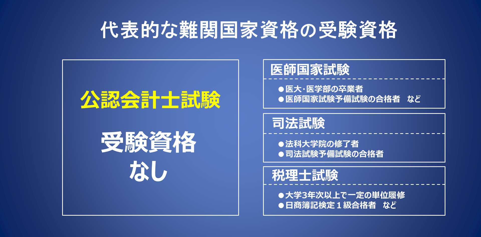 公認会計士試験に 受験資格は必要 いつ始める 資格の学校tac タック