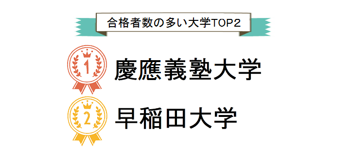 学歴や出身大学は 公認会計士試験に関係があるのか 資格の学校tac タック