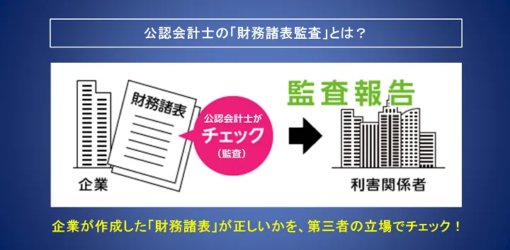 公認会計士の独占業務「財務諸表監査」とは