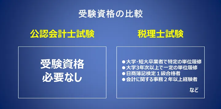 公認会計士と税理士「受験資格の違いと比較」