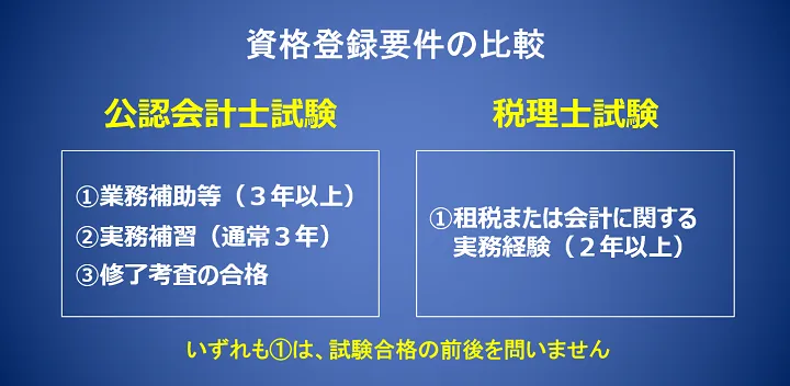 公認会計士と税理士「登録要件の違いと比較」