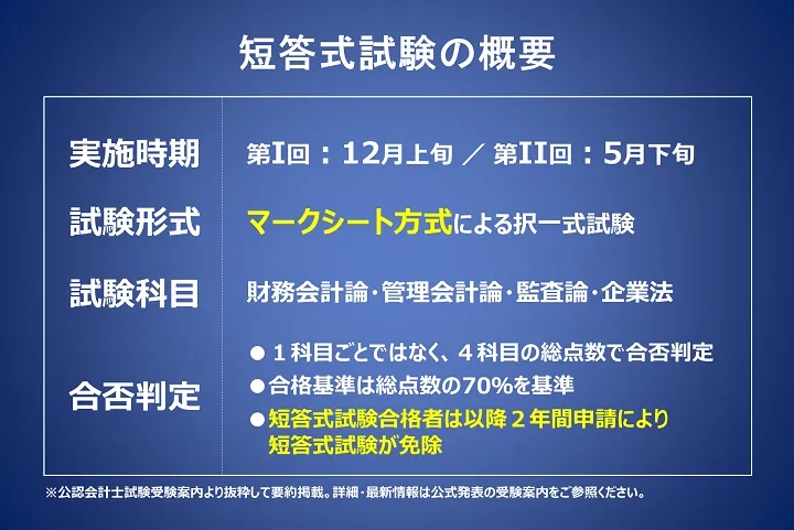 公認会計士試験 短答式試験の概要