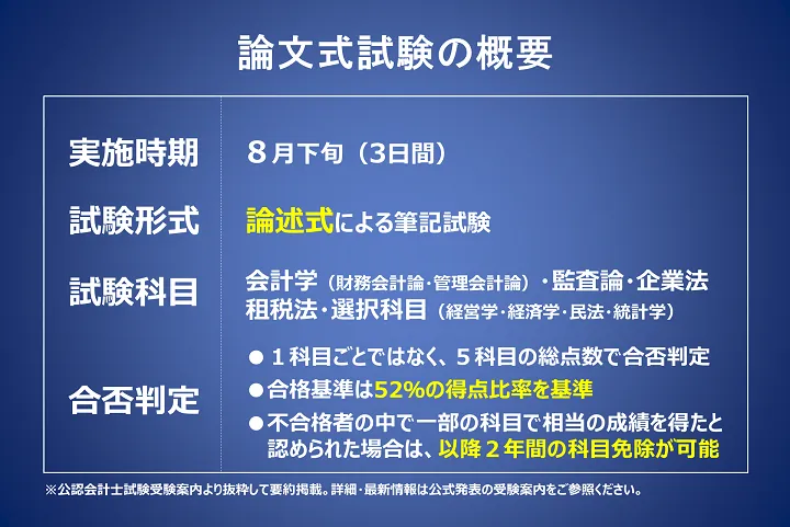 公認会計士試験 論文式試験の概要