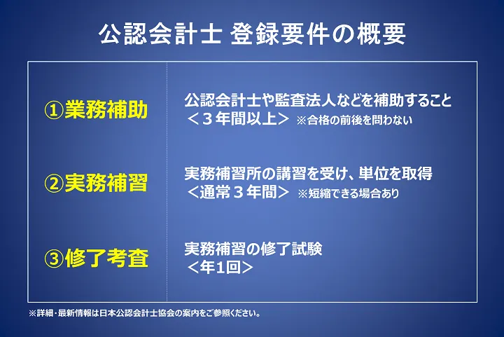 公認会計士の登録要件