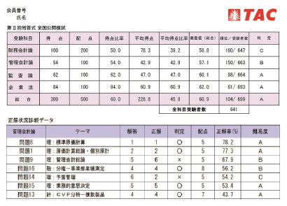 公認会計士 答練 TAC 【バラ可】-