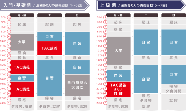 初学者の方｜公認会計士｜資格の学校TAC[タック]