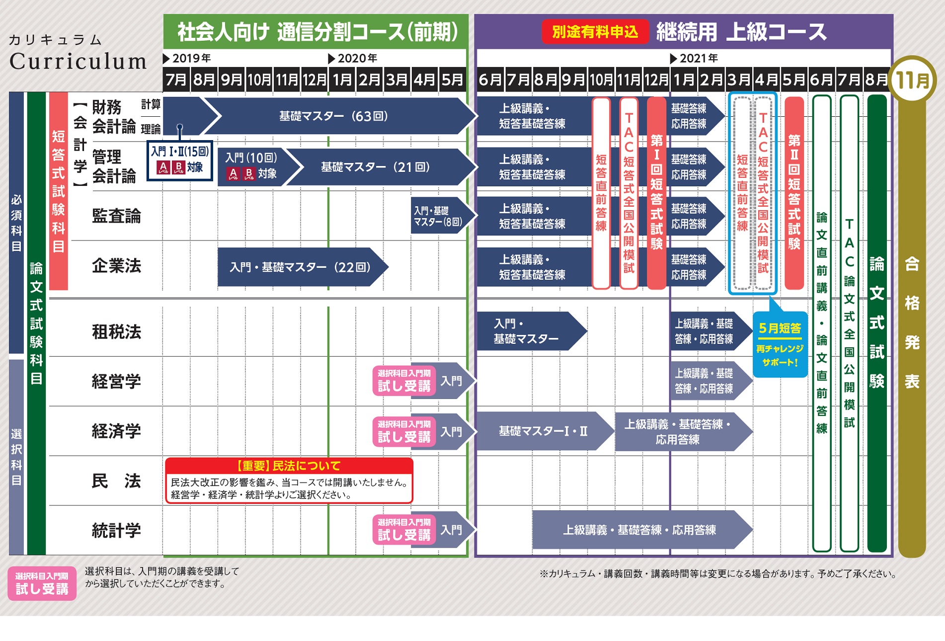 初学 社会人向け 通信分割コース 前期 公認会計士 資格の学校tac タック