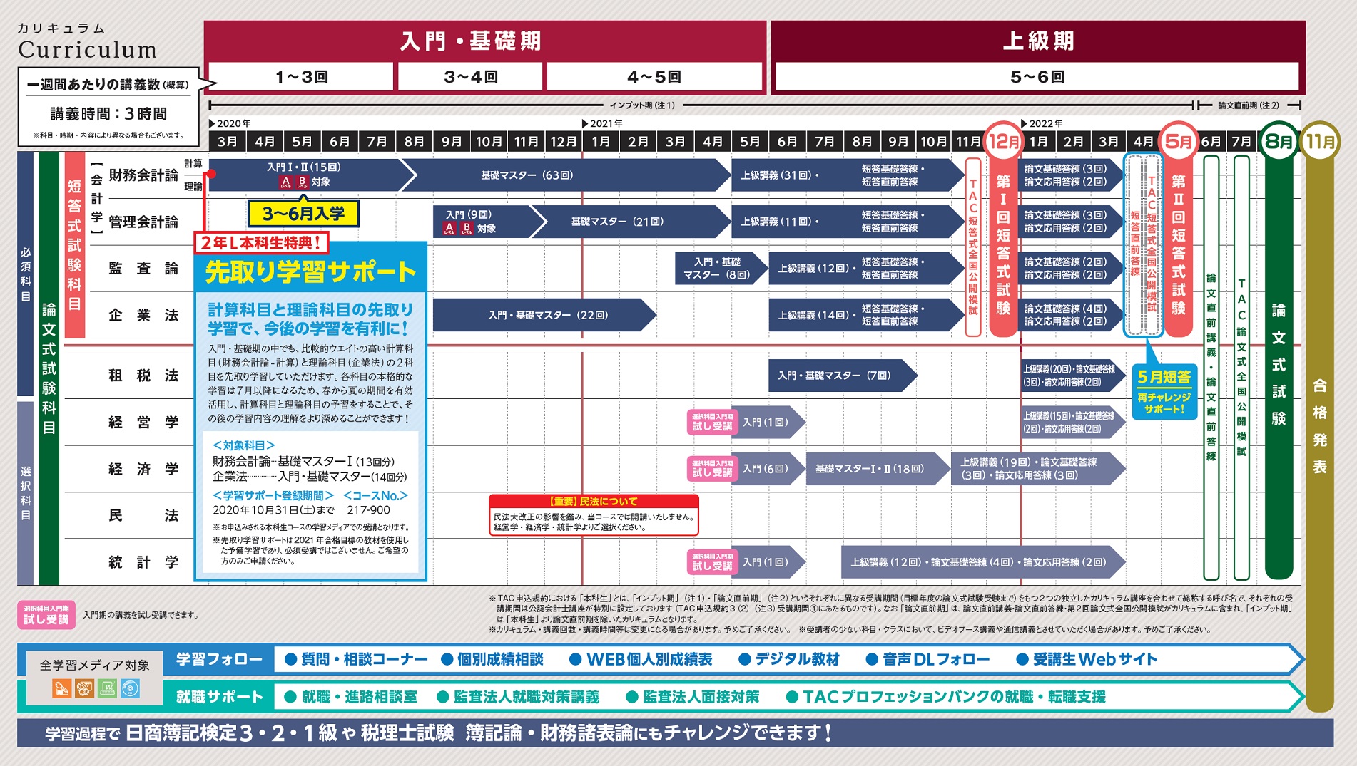 会計士 tac 公認