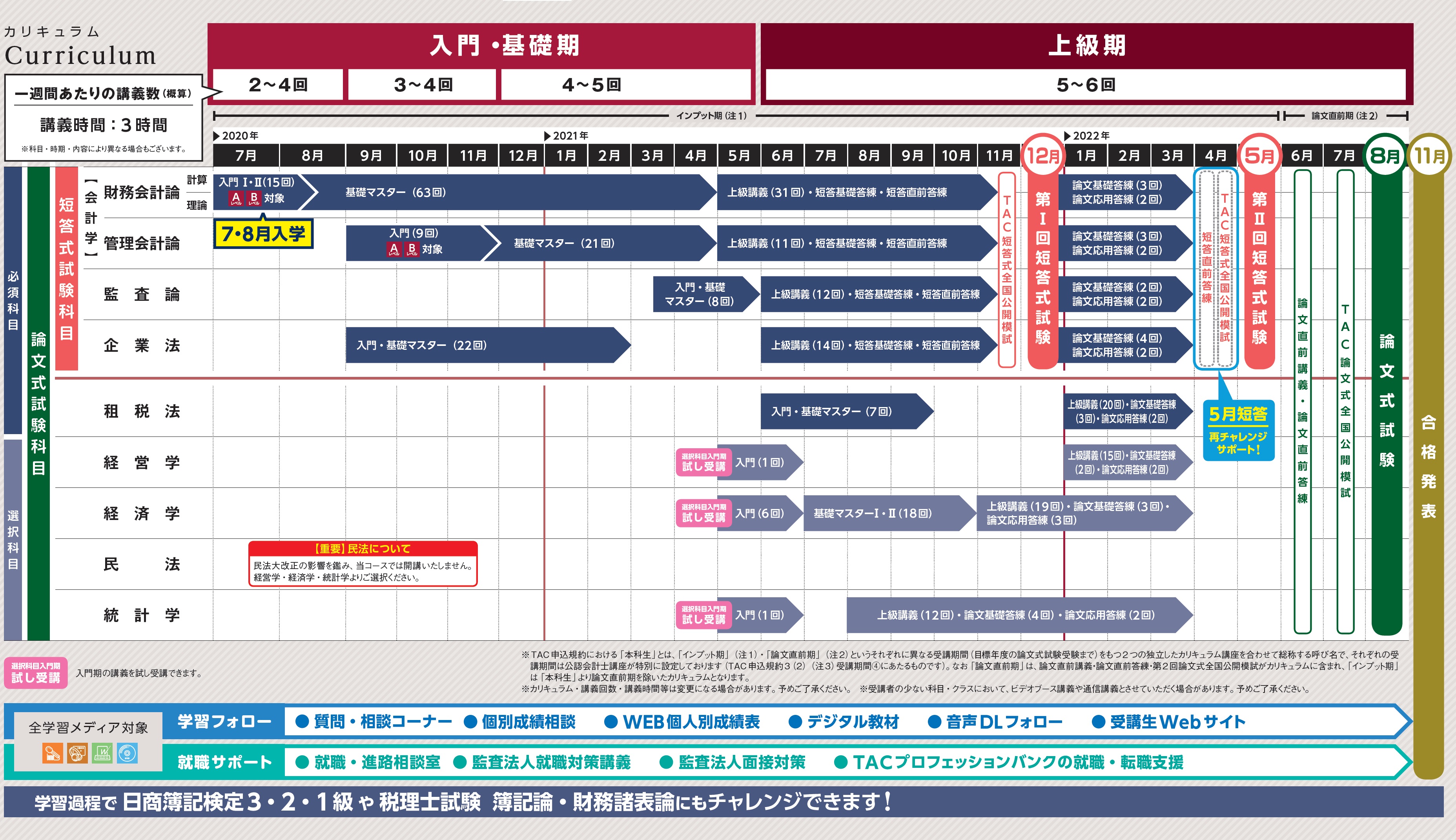 会計士 tac 公認