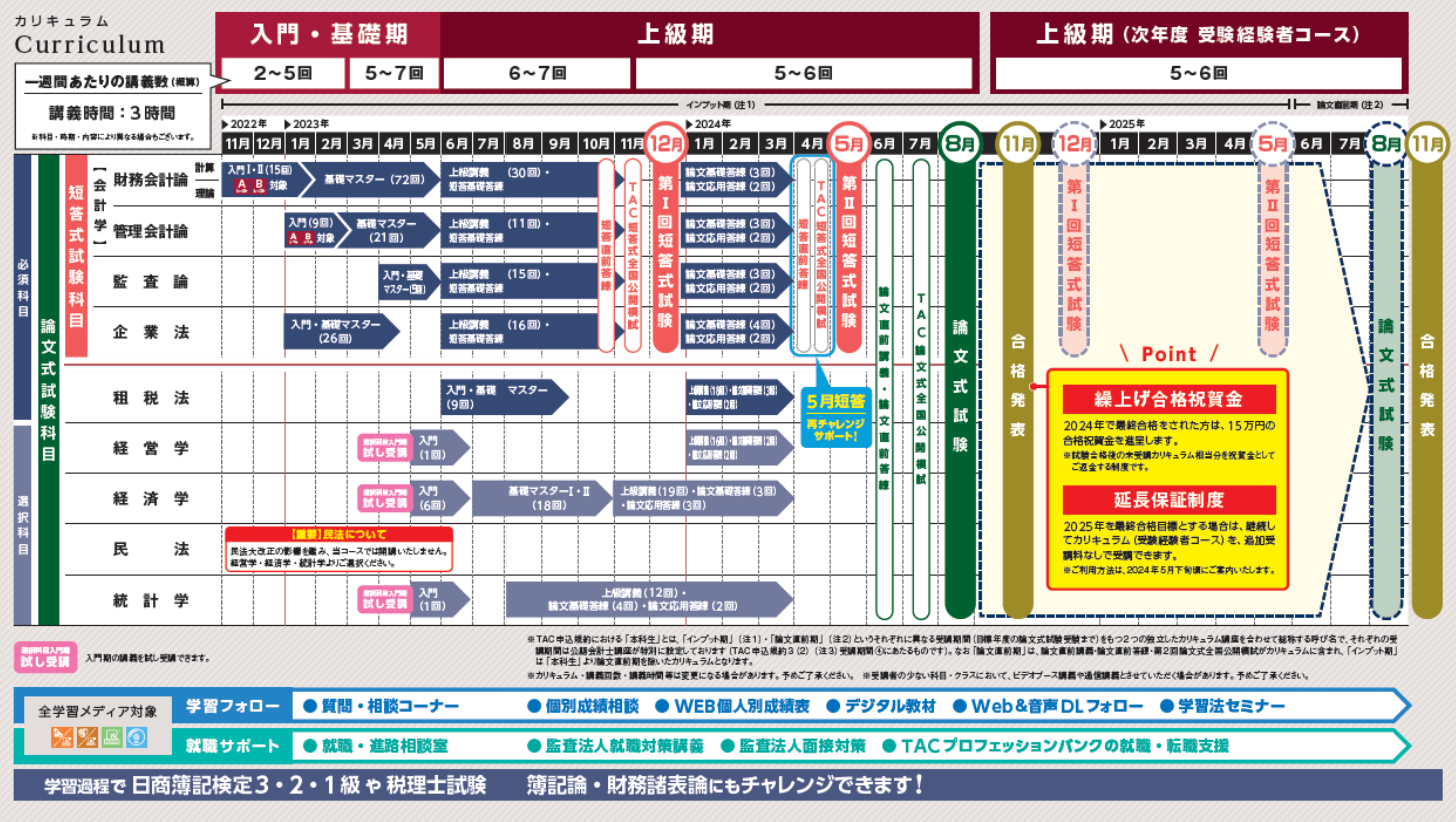 限定特価】 TAC 公認会計士講座 2022年合格目標 管理会計論 11冊セット