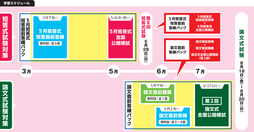 TAC 2020年合格目標 公認会計士 論文直前講義テキスト&答練