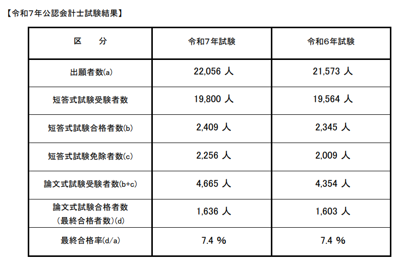 R7_goukakuritu.png R7_goukakuritu.png