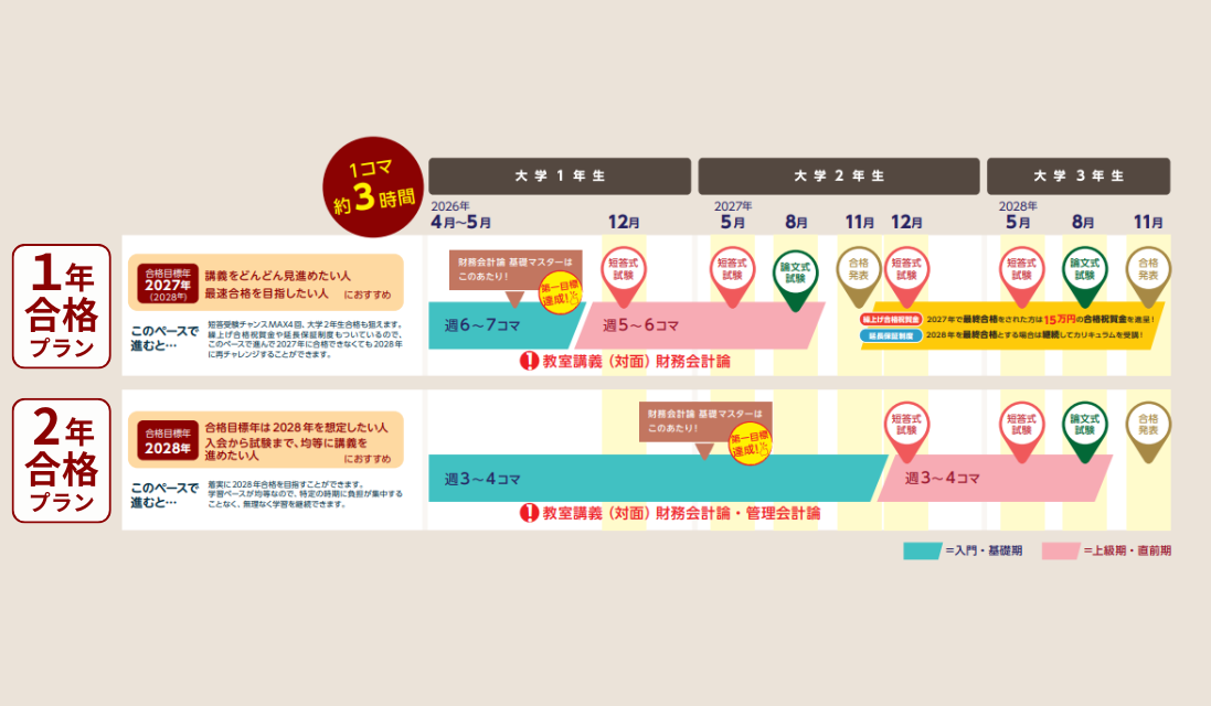 カリキュラム カリキュラム