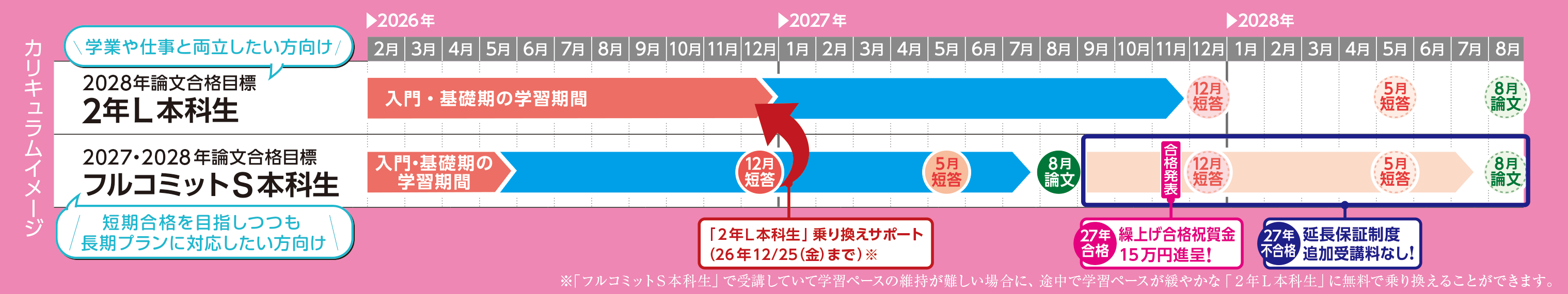 カリキュラム カリキュラム