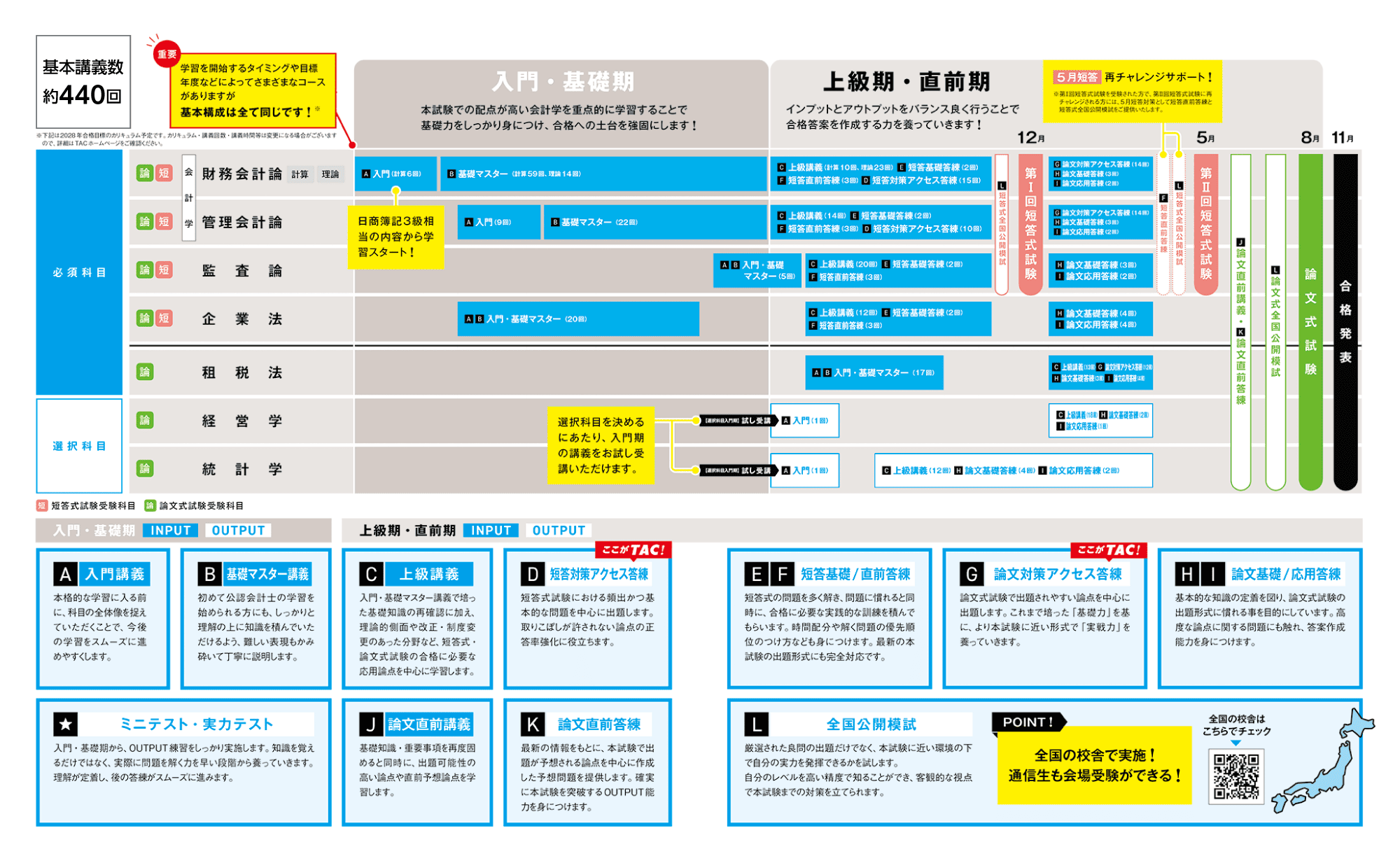 カリキュラム カリキュラム
