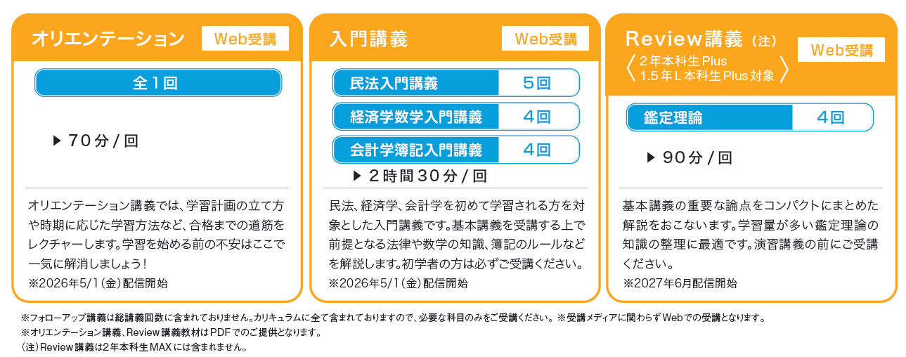 カリキュラム カリキュラム