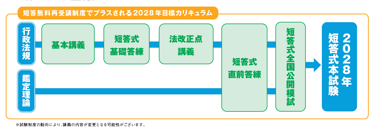 カリキュラム カリキュラム
