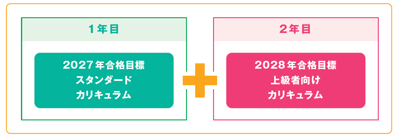 カリキュラム カリキュラム