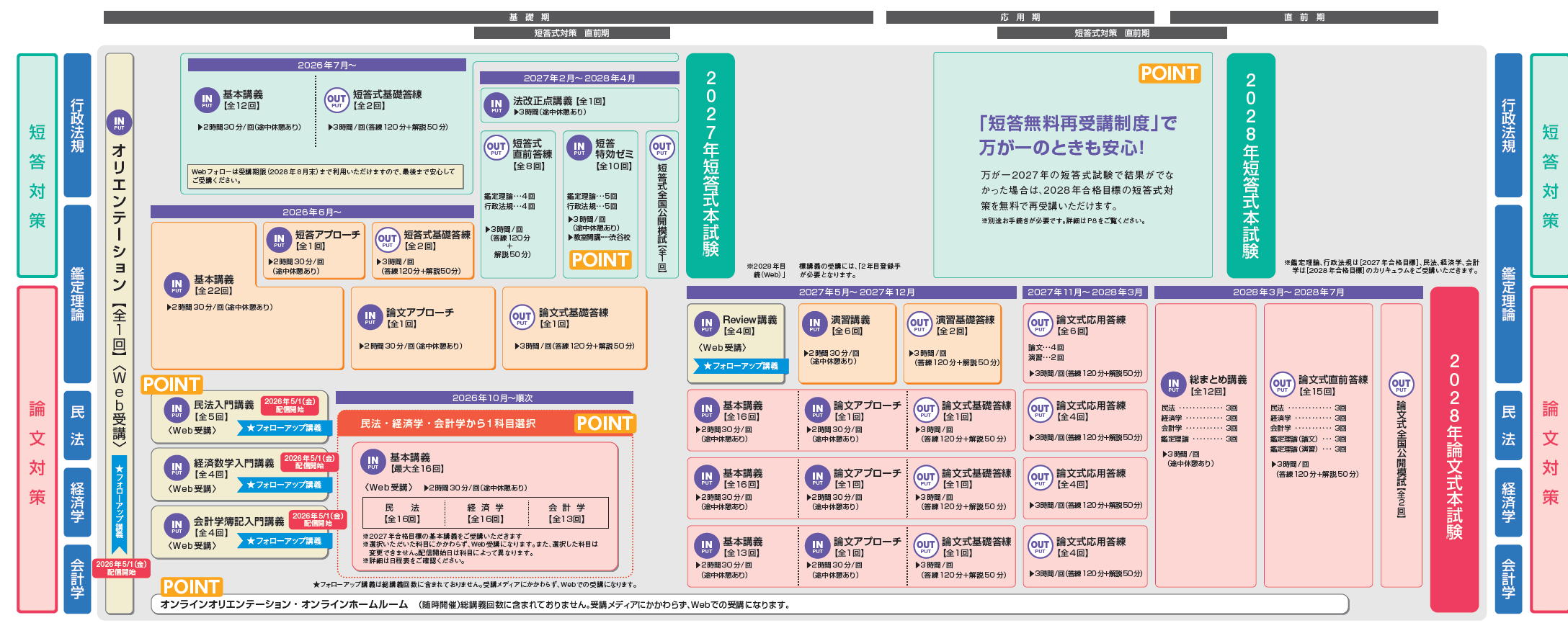 カリキュラム カリキュラム