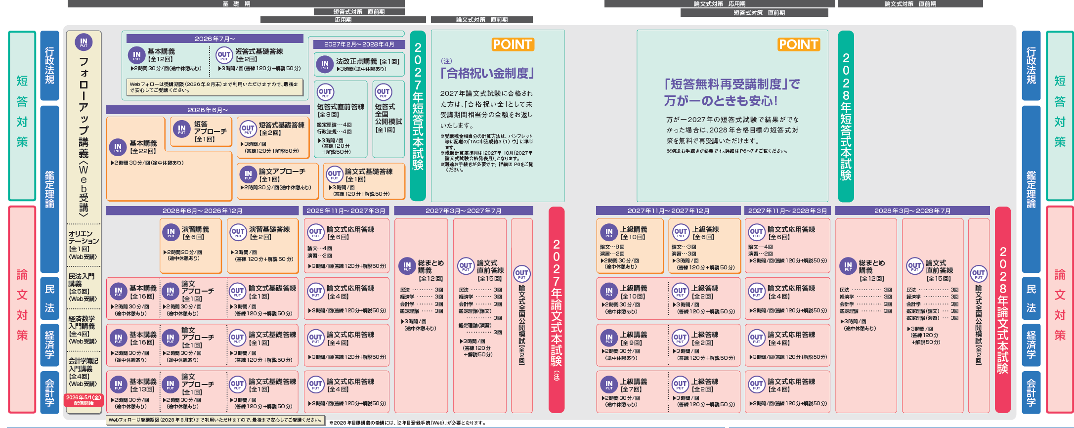 カリキュラム カリキュラム