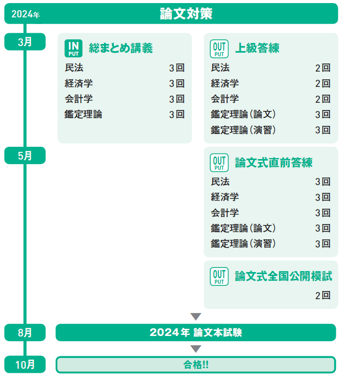 論文直前本科生 | 不動産鑑定士｜資格の学校TAC[タック]