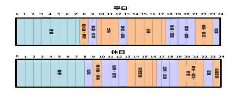 不動産鑑定士の勉強スケジュール ?